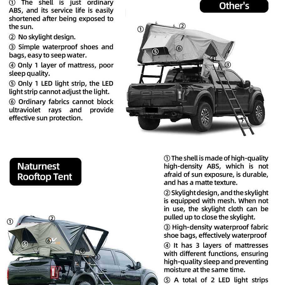 Rooftop Tent Hard Shell, Naturnest Rooftop Tent Roof Top Tent Camping Hardshell Rooftop Tents For Camping Overland Tent For Jeep Tent Car Roof Tent For Jeep Wrangler Truck Van SUV Rooftop Tent